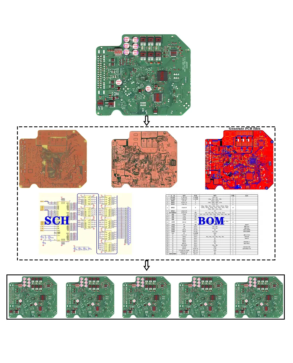 PCBA Reverse Engineerinfib