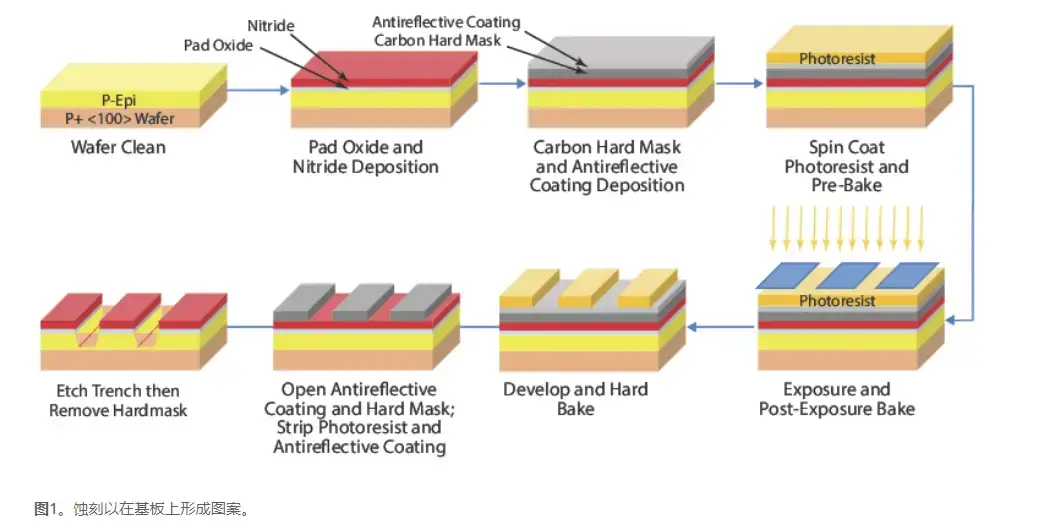 PCB manufacturing.png