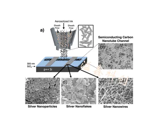Aerosol Jet Printing Technology.png